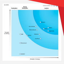 Forrester Wave : Diligent Named a Leader in GRC Platforms, Q2 2026 
